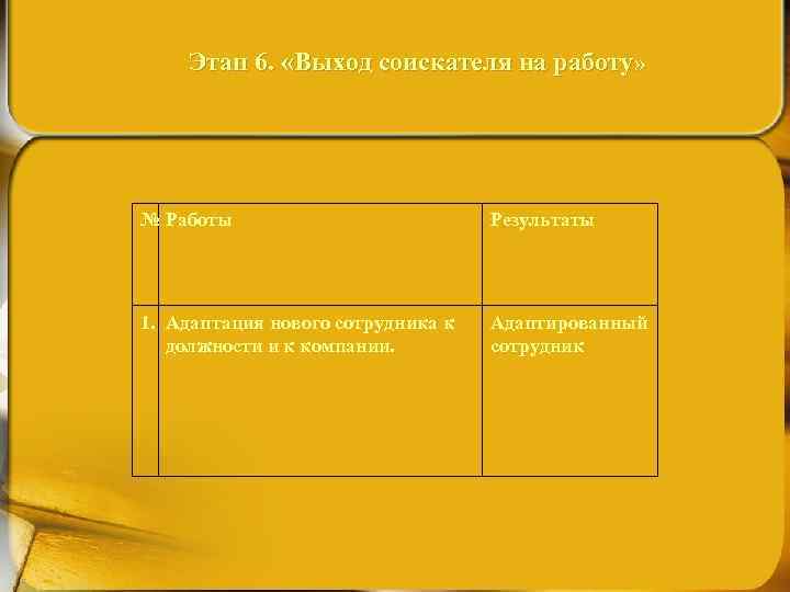 Этап 6. «Выход соискателя на работу» № Работы Результаты 1. Адаптация нового сотрудника к