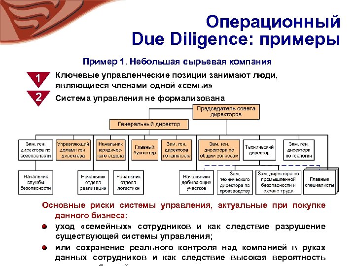 Закупки компаниями сырья