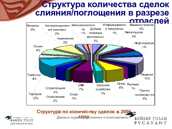 Количество структур