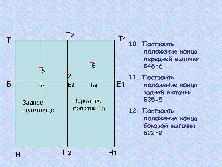 Т 2 Т 5 Б Б 3 6 2 Б 4 Переднее полотнище Заднее
