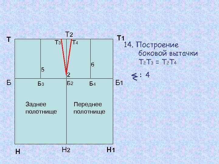 Т 2 Т Т 3 5 Б Б 3 6 2 Б 2 Заднее