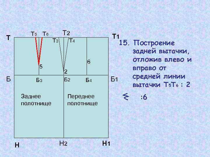 Т 2 Т 5 Т 6 Т Т 3 5 Б Б 3 Заднее