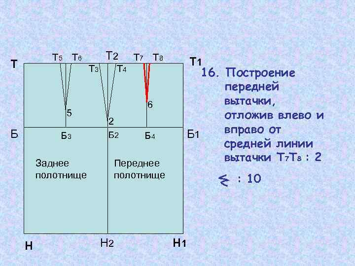 Т 2 Т 5 Т 6 Т Т 3 5 Б Б 3 Заднее
