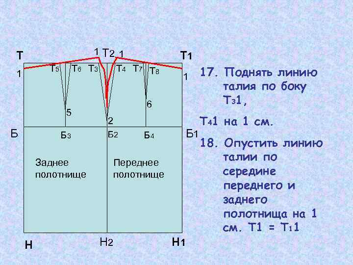 Т Т 5 1 Т 6 5 Б Б 3 Заднее полотнище Н 1