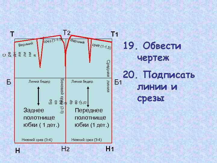 Т 2 Т ср Т 1 Верхн и й 19. Обвести чертеж срез (
