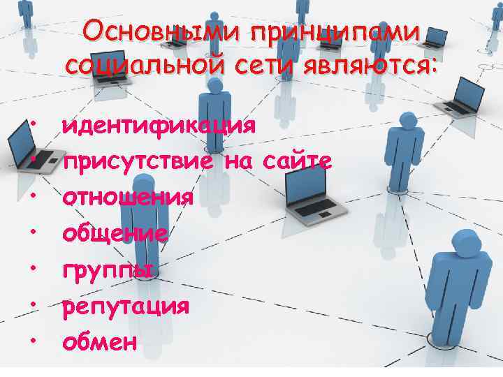 Основными принципами социальной сети являются: • • идентификация присутствие на сайте отношения общение группы