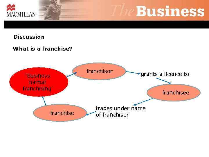Discussion What is a franchise? ‘Business format franchising’ franchise franchisor grants a licence to
