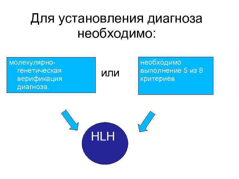 Для установления диагноза необходимо: молекулярногенетическая верификация диагноза. или HLH необходимо выполнение 5 из 8