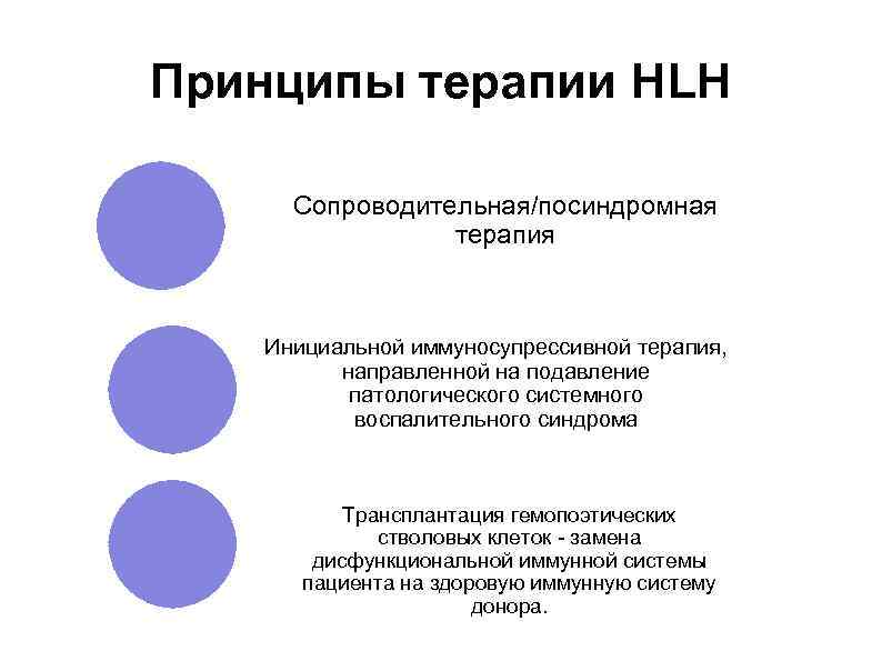 Принципы терапии HLH Сопроводительная/посиндромная терапия Инициальной иммуносупрессивной терапия, направленной на подавление патологического системного воспалительного