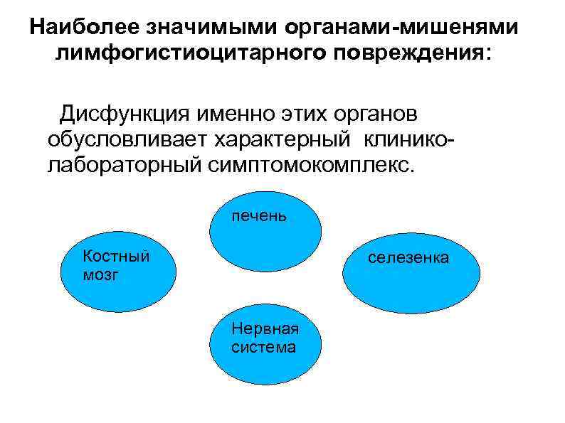 Наиболее значимыми органами-мишенями лимфогистиоцитарного повреждения: Дисфункция именно этих органов обусловливает характерный клиниколабораторный симптомокомплекс. печень