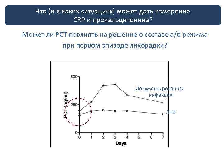 Что (и в ЛНЭ у больных с дать измерение лечение каких ситуациях) можетнейтропенией CRP