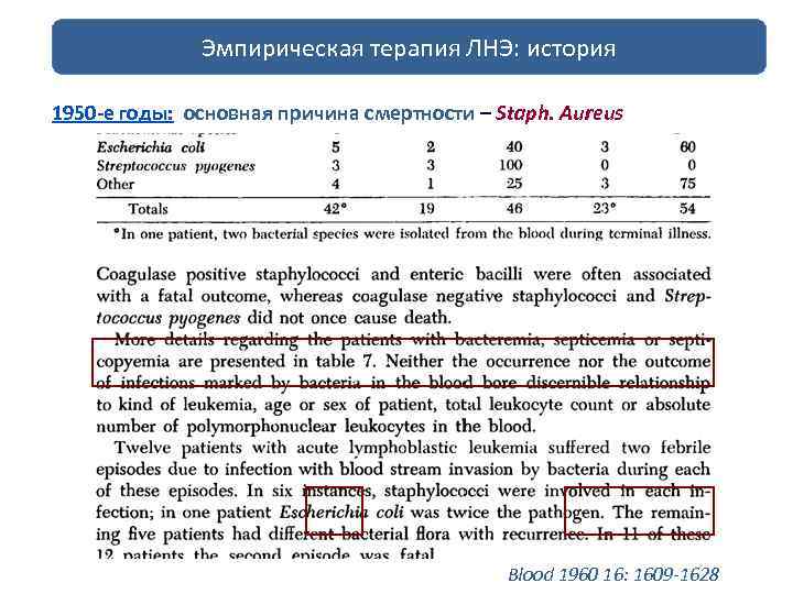 Эмпирическая терапия ЛНЭ: история 1950 -е годы: основная причина смертности – Staph. Aureus Blood