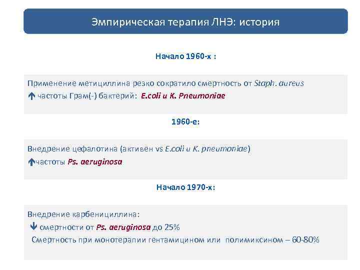 Эмпирическая терапия ЛНЭ: история Начало 1960 -х : Применение метициллина резко сократило смертность oт