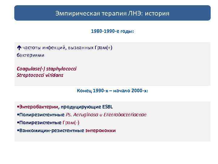 Эмпирическая терапия ЛНЭ: история 1980 -1990 -е годы: частоты инфекций, вызванных Грам(+) бактериями Coagulase(-)