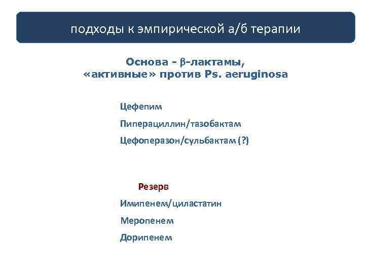 подходы к эмпирической а/б терапии Основа - -лактамы, «активные» против Ps. aeruginosa Цефепим Пиперациллин/тазобактам