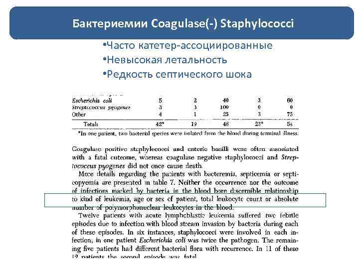 Бактериемии Coagulase(-) Staphylococci • Часто катетер-ассоциированные • Невысокая летальность • Редкость септического шока 