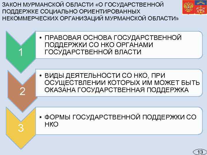 ЗАКОН МУРМАНСКОЙ ОБЛАСТИ «О ГОСУДАРСТВЕННОЙ ПОДДЕРЖКЕ СОЦИАЛЬНО ОРИЕНТИРОВАННЫХ НЕКОММЕРЧЕСКИХ ОРГАНИЗАЦИЙ МУРМАНСКОЙ ОБЛАСТИ» 1 2