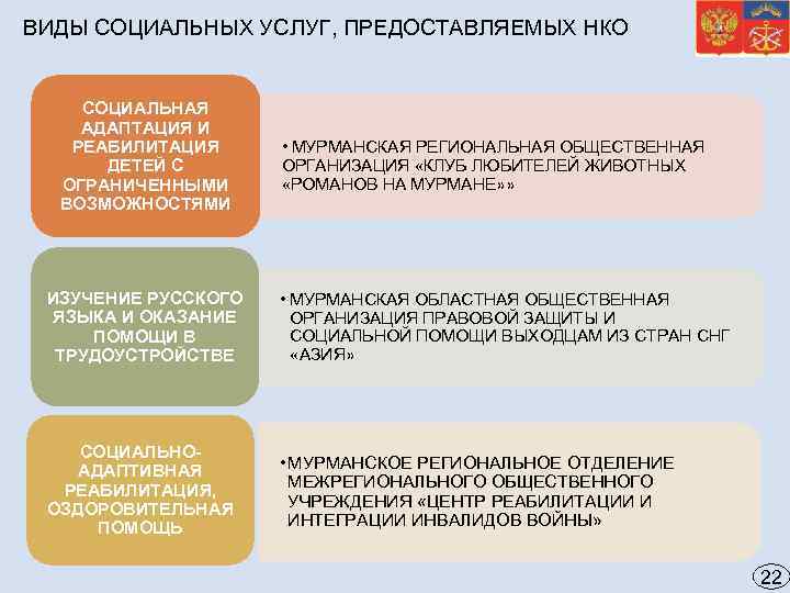 ВИДЫ СОЦИАЛЬНЫХ УСЛУГ, ПРЕДОСТАВЛЯЕМЫХ НКО СОЦИАЛЬНАЯ АДАПТАЦИЯ И РЕАБИЛИТАЦИЯ ДЕТЕЙ С ОГРАНИЧЕННЫМИ ВОЗМОЖНОСТЯМИ •