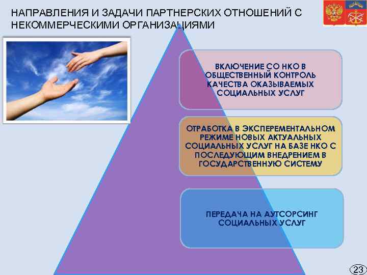 НАПРАВЛЕНИЯ И ЗАДАЧИ ПАРТНЕРСКИХ ОТНОШЕНИЙ С НЕКОММЕРЧЕСКИМИ ОРГАНИЗАЦИЯМИ ВКЛЮЧЕНИЕ СО НКО В ОБЩЕСТВЕННЫЙ КОНТРОЛЬ