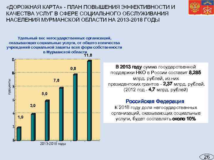  «ДОРОЖНАЯ КАРТА» - ПЛАН ПОВЫШЕНИЯ ЭФФЕКТИВНОСТИ И КАЧЕСТВА УСЛУГ В СФЕРЕ СОЦИАЛЬНОГО ОБСЛУЖИВАНИЯ