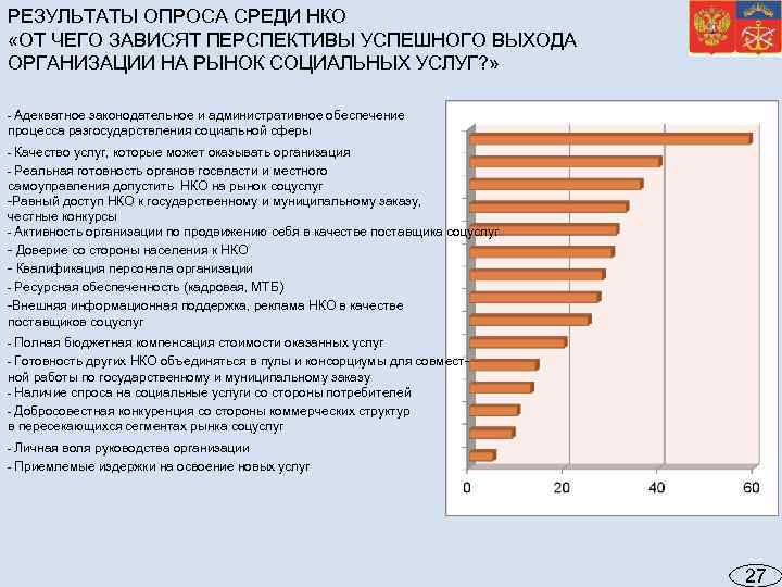 РЕЗУЛЬТАТЫ ОПРОСА СРЕДИ НКО «ОТ ЧЕГО ЗАВИСЯТ ПЕРСПЕКТИВЫ УСПЕШНОГО ВЫХОДА ОРГАНИЗАЦИИ НА РЫНОК СОЦИАЛЬНЫХ