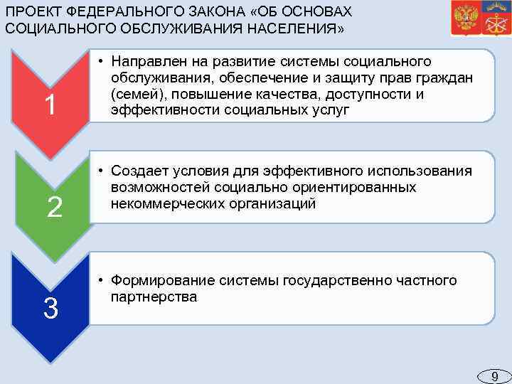 ПРОЕКТ ФЕДЕРАЛЬНОГО ЗАКОНА «ОБ ОСНОВАХ СОЦИАЛЬНОГО ОБСЛУЖИВАНИЯ НАСЕЛЕНИЯ» 1 2 3 • Направлен на