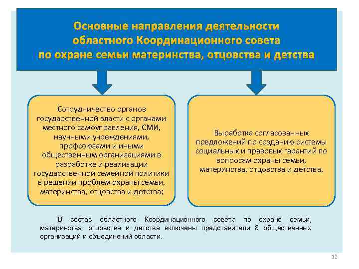 Социальной защиты семьи материнства и детства