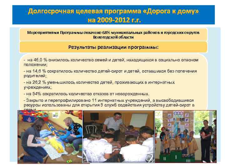 Долгосрочная целевая программа «Дорога к дому» на 2009 -2012 г. г. Мероприятиями Программы охвачено