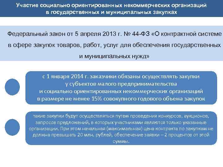 Участие социально ориентированных некоммерческих организаций в государственных и муниципальных закупках Федеральный закон от 5
