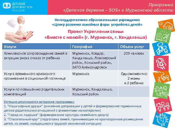 Программа «Детская деревня – SOS» в Мурманской области Негосударственное образовательное учреждение «Центр развития семейных