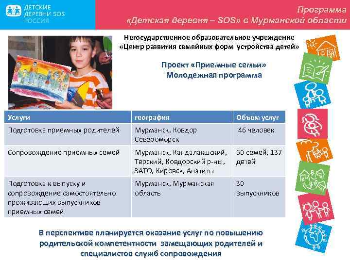 Программа «Детская деревня – SOS» в Мурманской области Негосударственное образовательное учреждение «Центр развития семейных