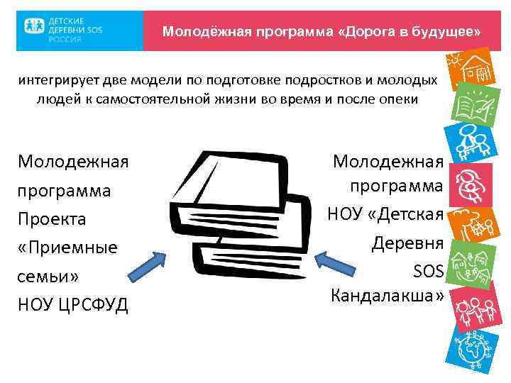 Молодёжная программа «Дорога в будущее» интегрирует две модели по подготовке подростков и молодых людей