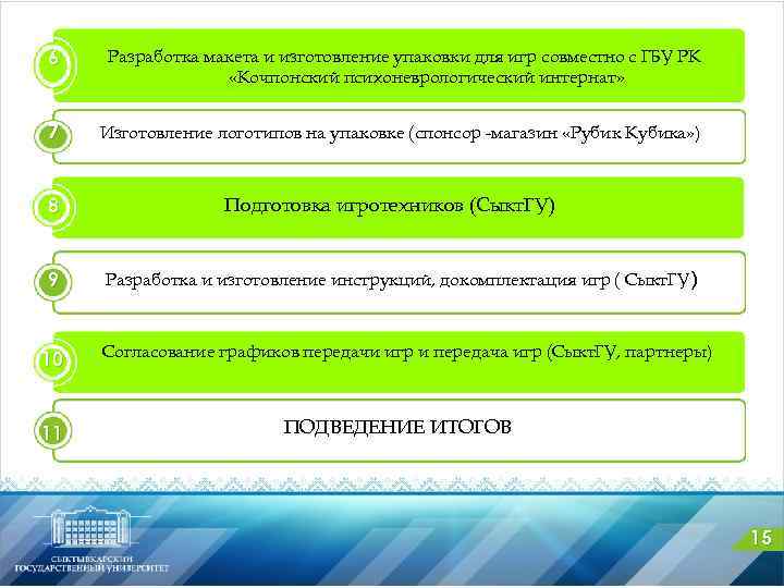 6 Разработка макета и изготовление упаковки для игр совместно с ГБУ РК «Кочпонский психоневрологический