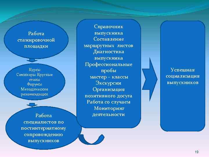 Круглый стол методические рекомендации