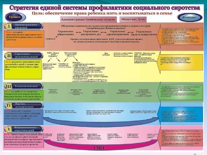 Управление образования и науки телефон