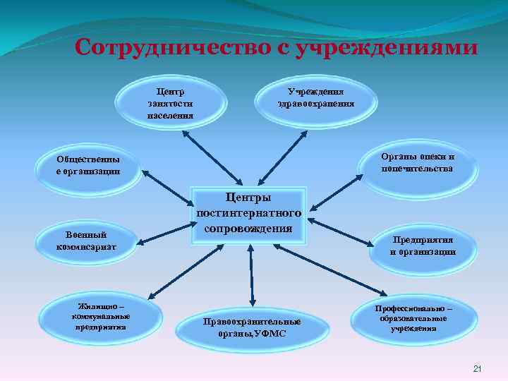 Федеральный проект направленный на создание и работу системы выявления поддержки и развития