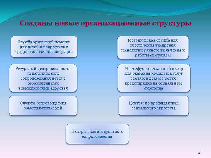 Созданы новые организационные структуры Служба кризисной помощи для детей и подростков в трудной жизненной