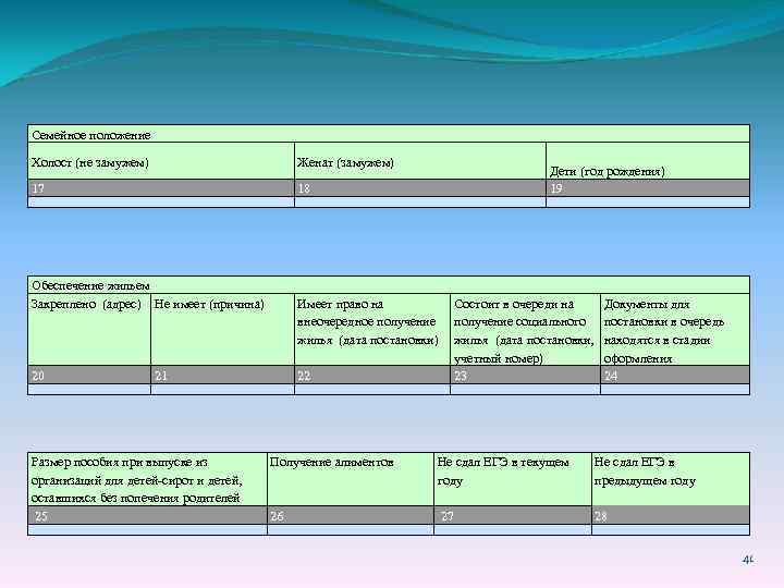 Семейное положение Холост (не замужем) Женат (замужем) 17 18 Дети (год рождения) 19 Обеспечение