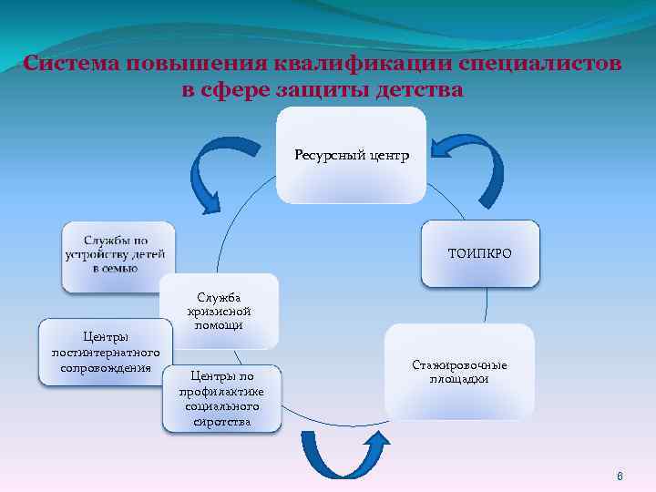 Как работает система повышения