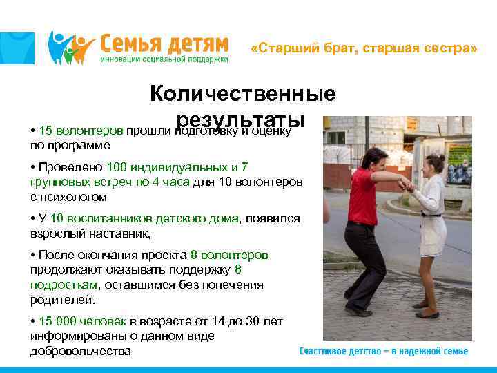  «Старший брат, старшая сестра» Количественные результаты • 15 волонтеров прошли подготовку и оценку