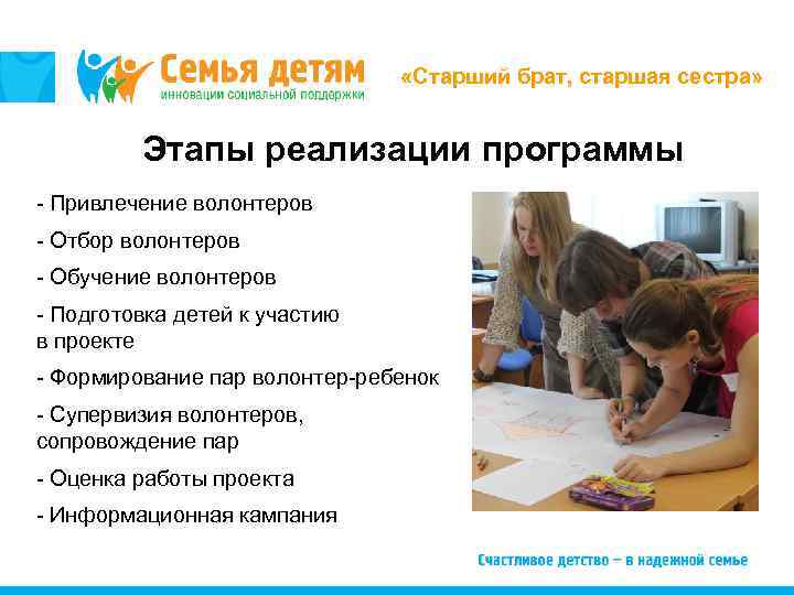  «Старший брат, старшая сестра» Этапы реализации программы - Привлечение волонтеров - Отбор волонтеров