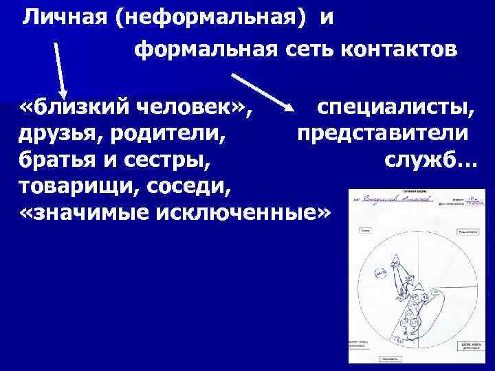 Личная (неформальная) и формальная сеть контактов «близкий человек» , специалисты, друзья, родители, представители братья