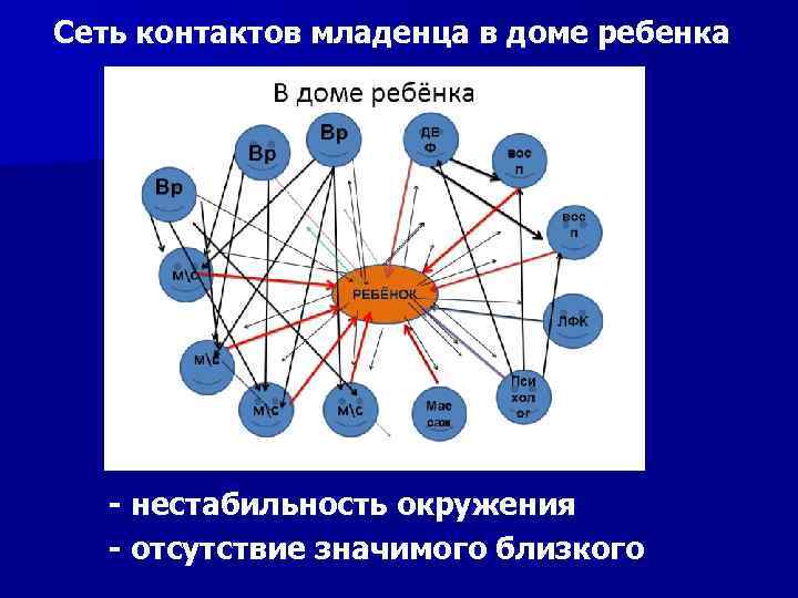 Карта социальных контактов