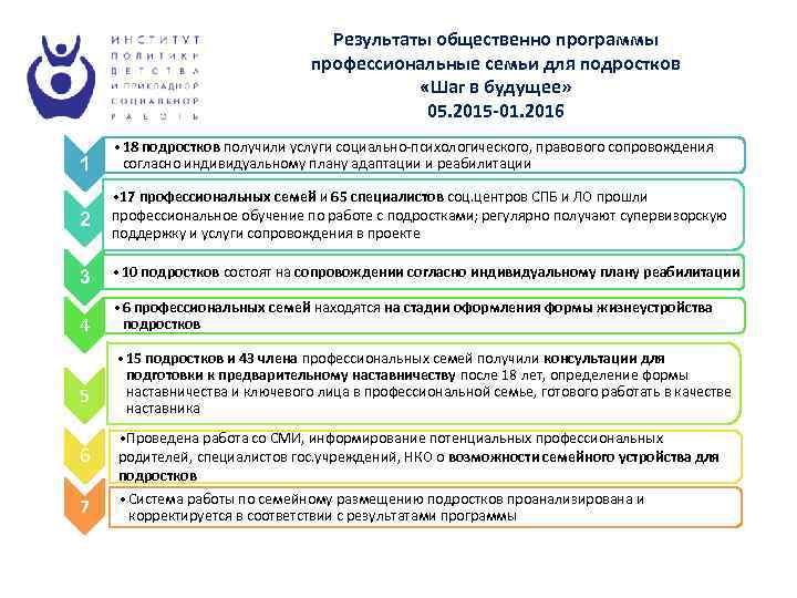 Результаты общественно программы профессиональные семьи для подростков «Шаг в будущее» 05. 2015 -01. 2016
