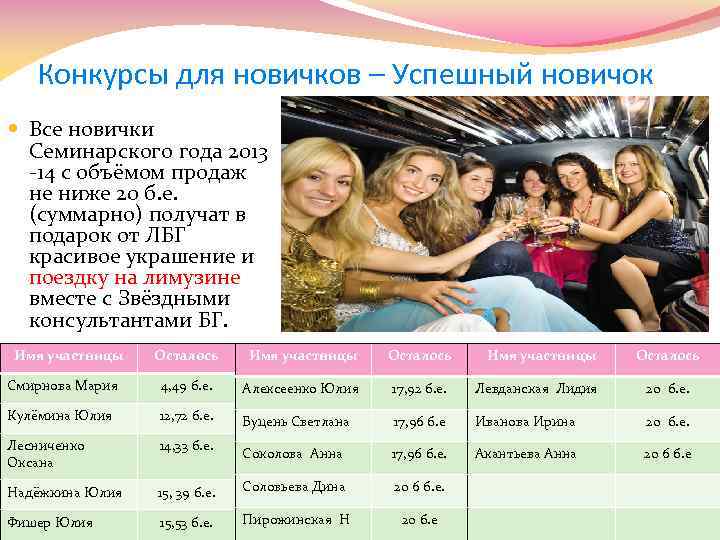 Конкурсы для новичков – Успешный новичок Все новички Семинарского года 2013 -14 с объёмом