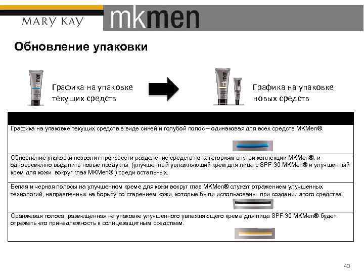 Обновление упаковки Графика на упаковке текущих средств Графика на упаковке новых средств Графика на