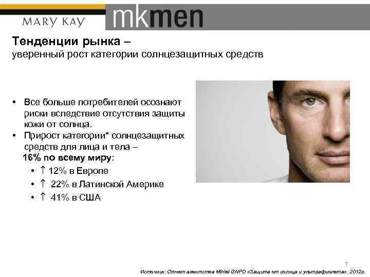 Тенденции рынка – уверенный рост категории солнцезащитных средств • Все больше потребителей осознают риски