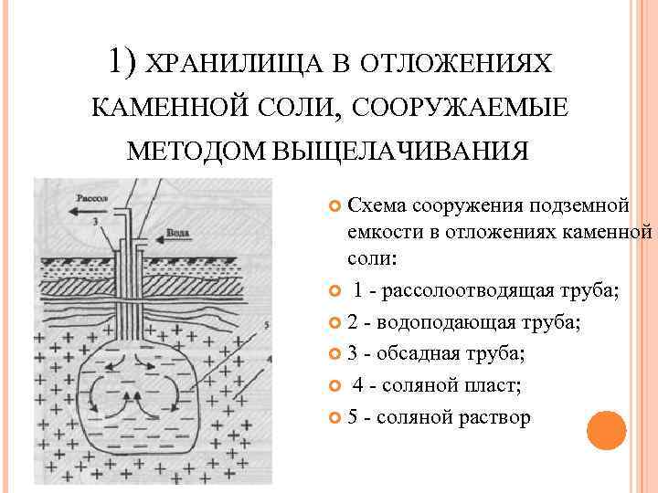 Сколько существует принципиально различных схем создания подземной емкости в массиве каменной соли