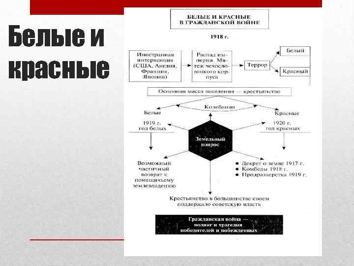 Белые и красные 