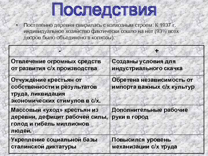  • Постепенно деревня смирилась с колхозным строем. К 1937 г. индивидуальное хозяйство фактически